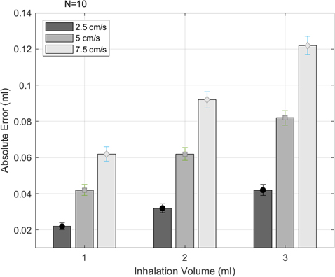 Figure 5: Figure 5:
