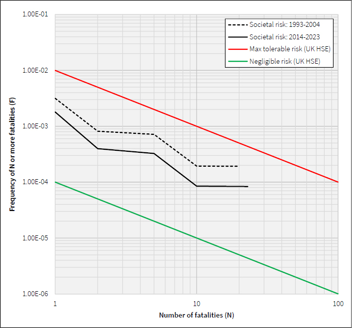 Figure 3: Figure 3: