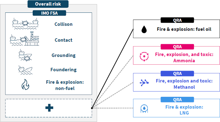 Figure 4: Figure 4: