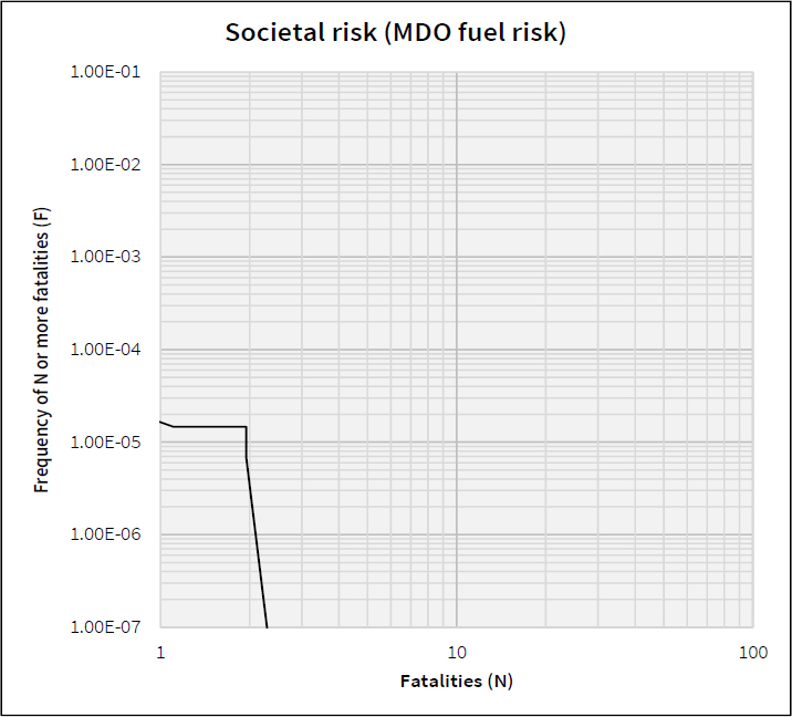 Figure 6: Figure 6: