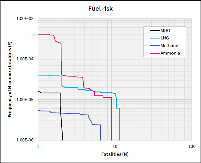 Figure 29: Figure 29: