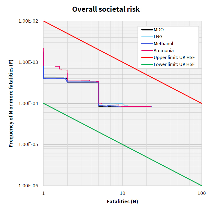 Figure 31: Figure 31: