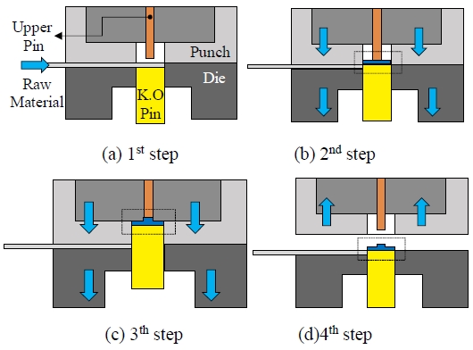 Figure 5: Figure 5: