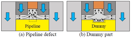 Figure 6: Figure 6: