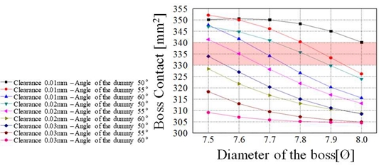 Figure 14: Figure 14: