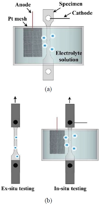 Figure 2: Figure 2: