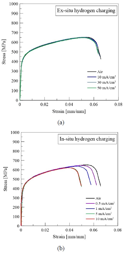 Figure 3: Figure 3: