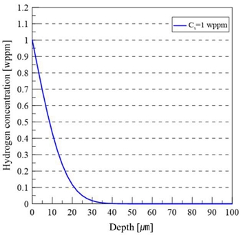 Figure 5: Figure 5: