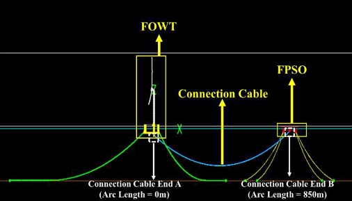 Figure 2: Figure 2: