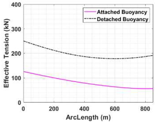 Figure 3: Figure 3:
