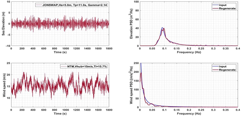 Figure 4: Figure 4: