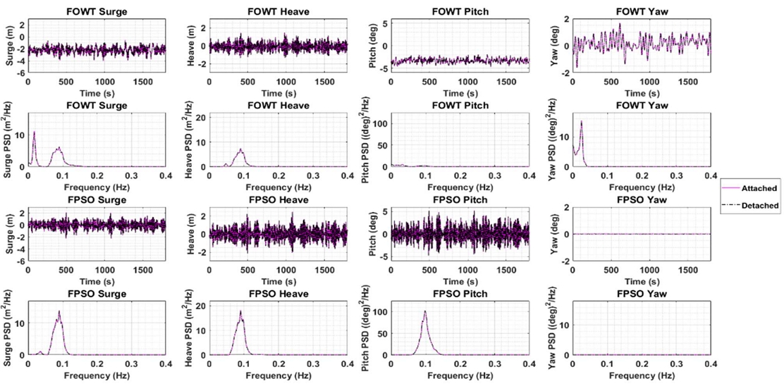Figure 5: Figure 5: