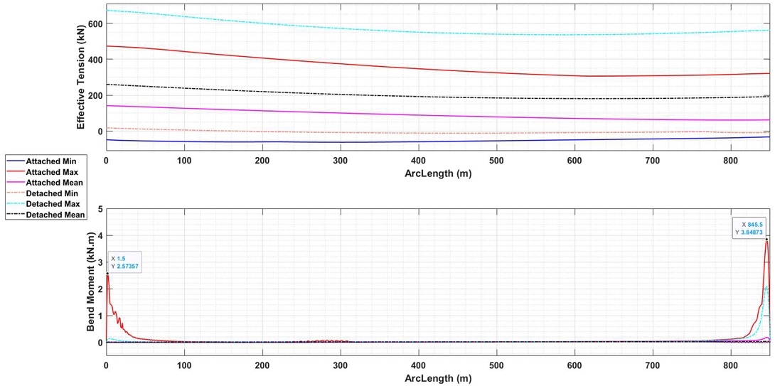 Figure 6: