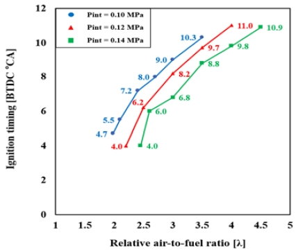 Figure 4: