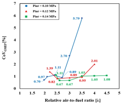 Figure 5: