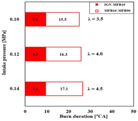 Figure 6: