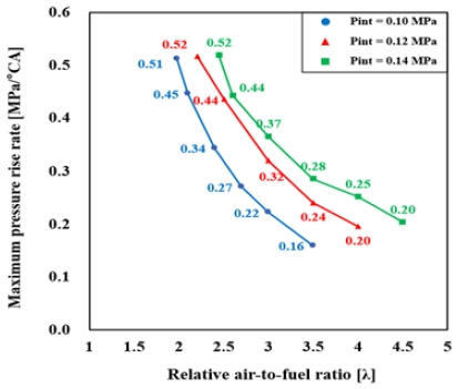 Figure 7: