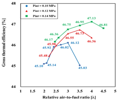 Figure 9:
