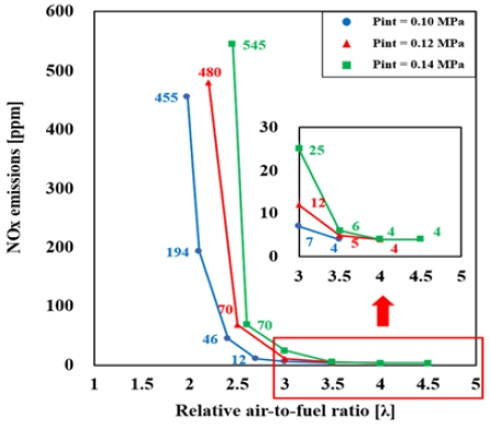 Figure 11: