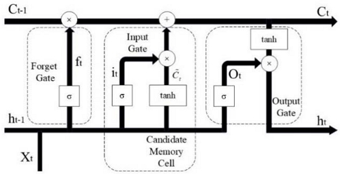 Figure 2:
