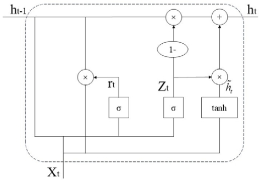 Figure 3: