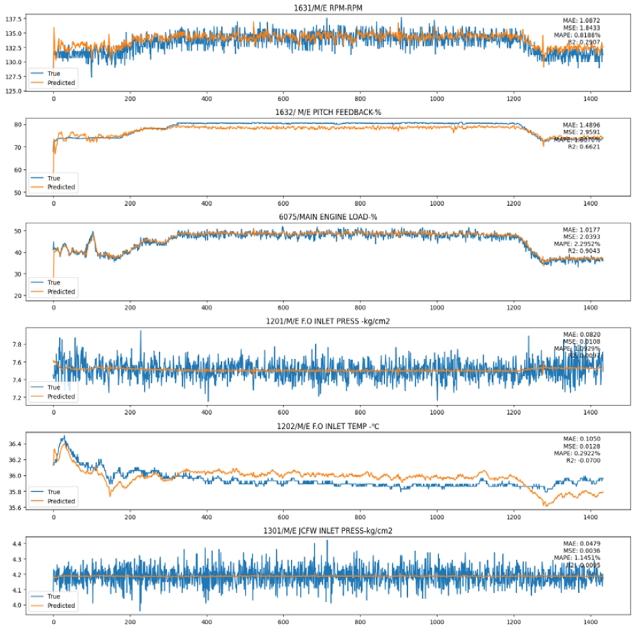 Figure 4: