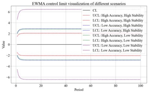 Figure 6: