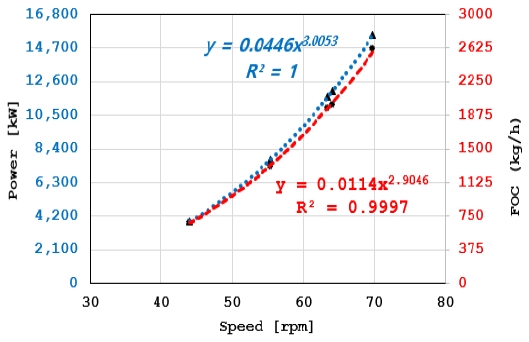 Figure 3:
