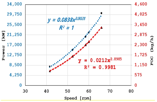 Figure 4: