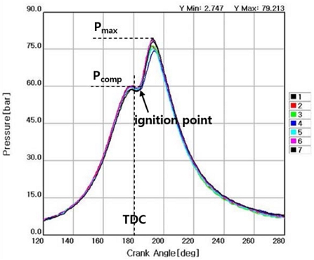 Figure 5:
