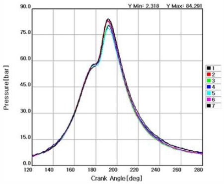 Figure 6: