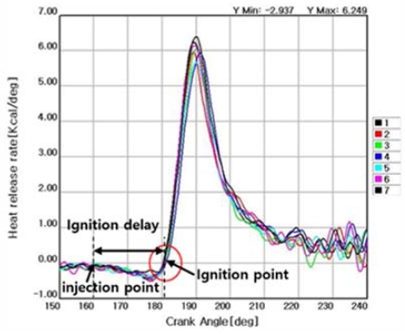 Figure 7: