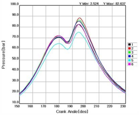 Figure 9: