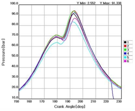Figure 10: