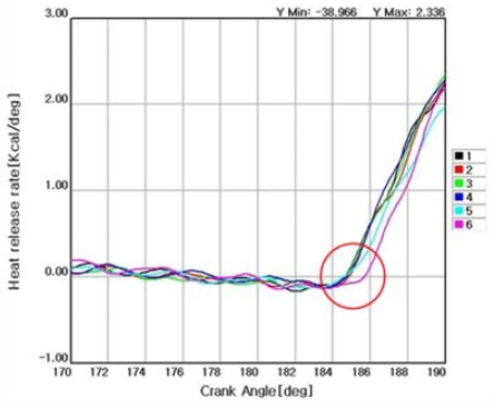 Figure 11: