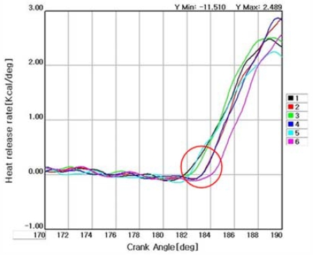Figure 12: