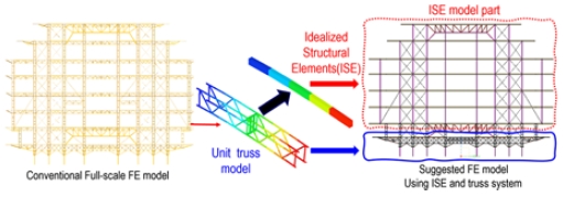 Figure 9: