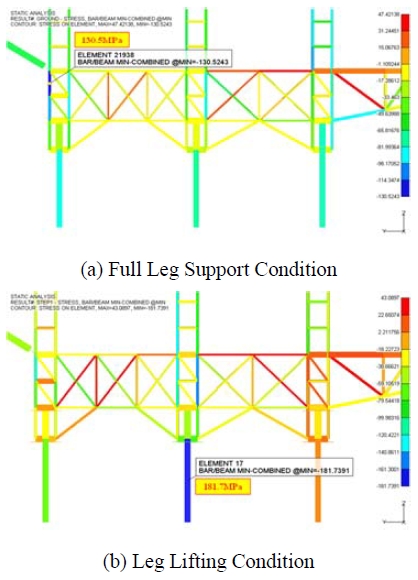 Figure 10: