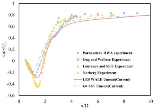 Figure 2: