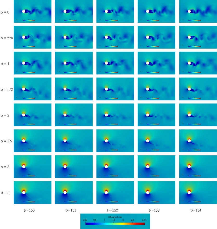 Figure 3: