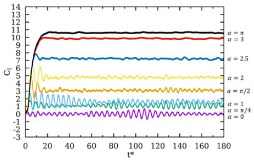 Figure 6: