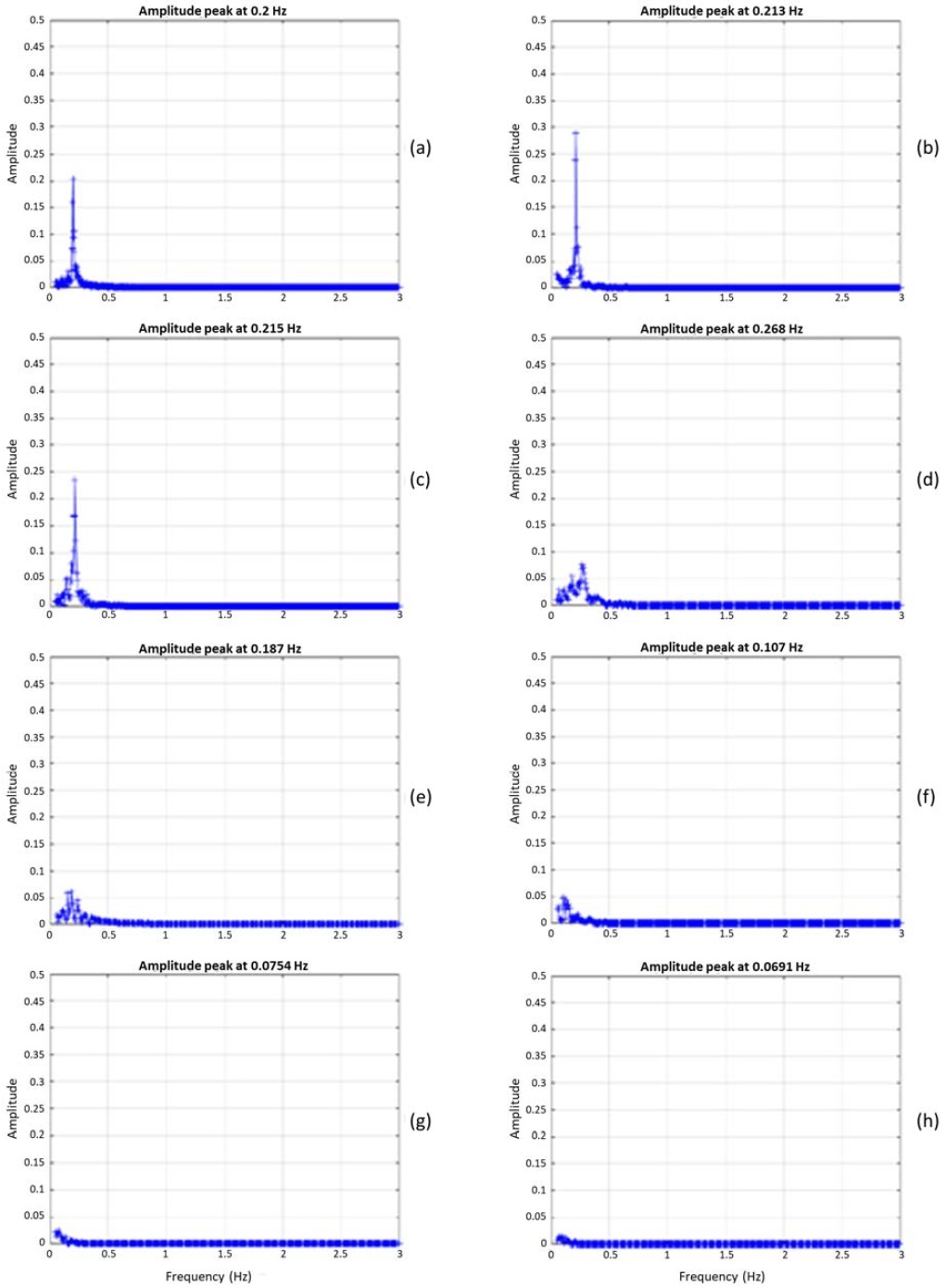 Figure 7: