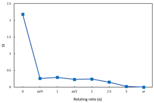 Figure 9: