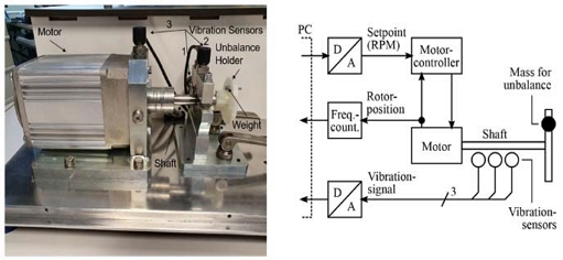 Figure 1: Figure 1: