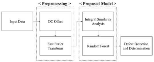 Figure 2: Figure 2: