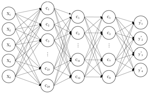 Figure 3: Figure 3: