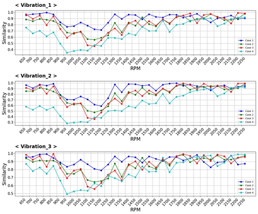 Figure 6: Figure 6: