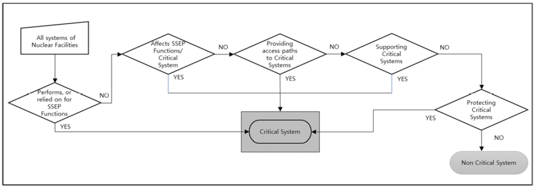Figure 5: