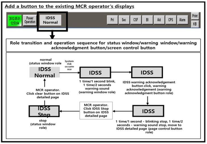 Figure 7: