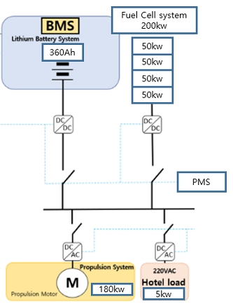 Figure 3: